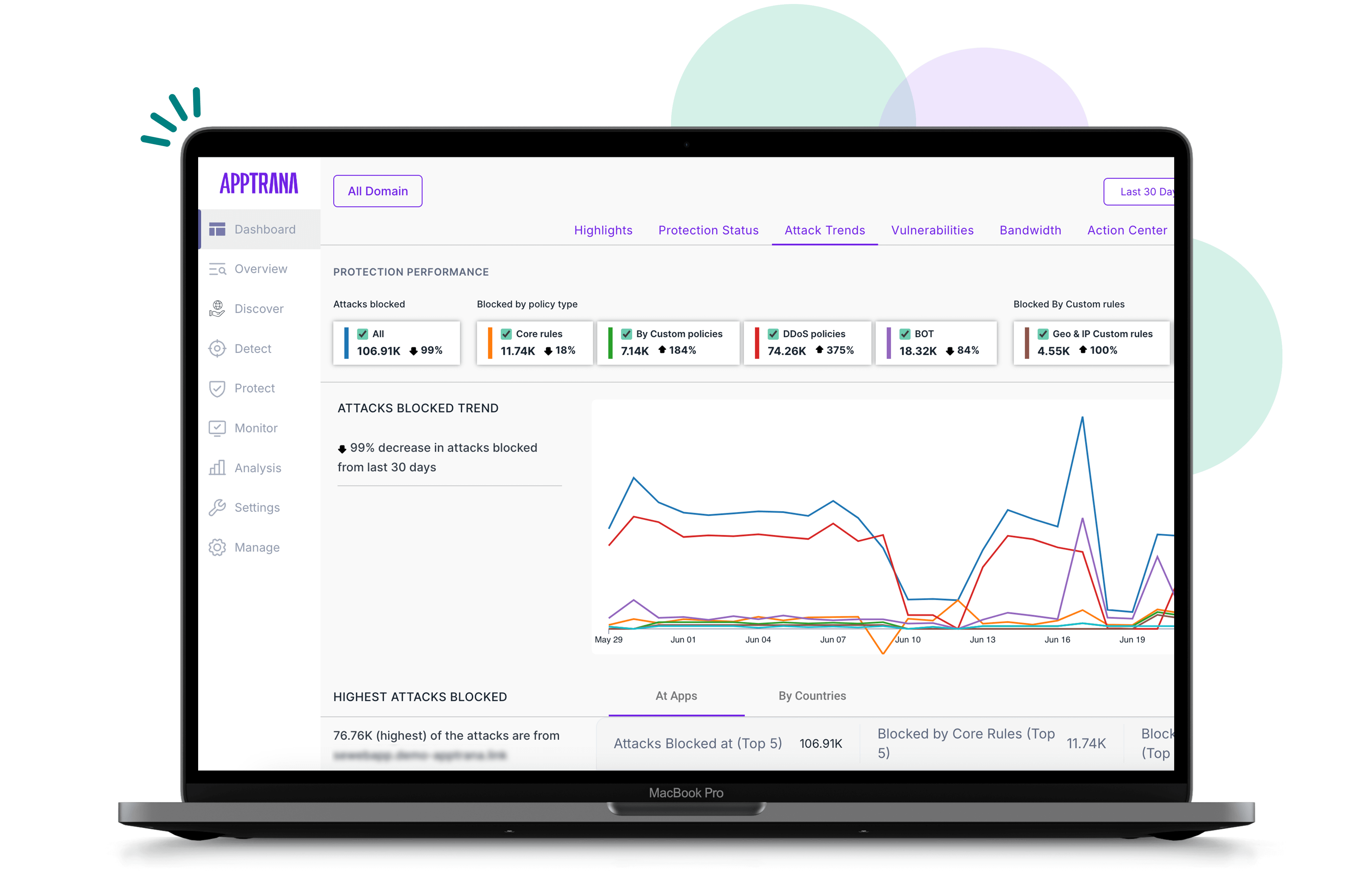 Behavior-Based DDoS Protection