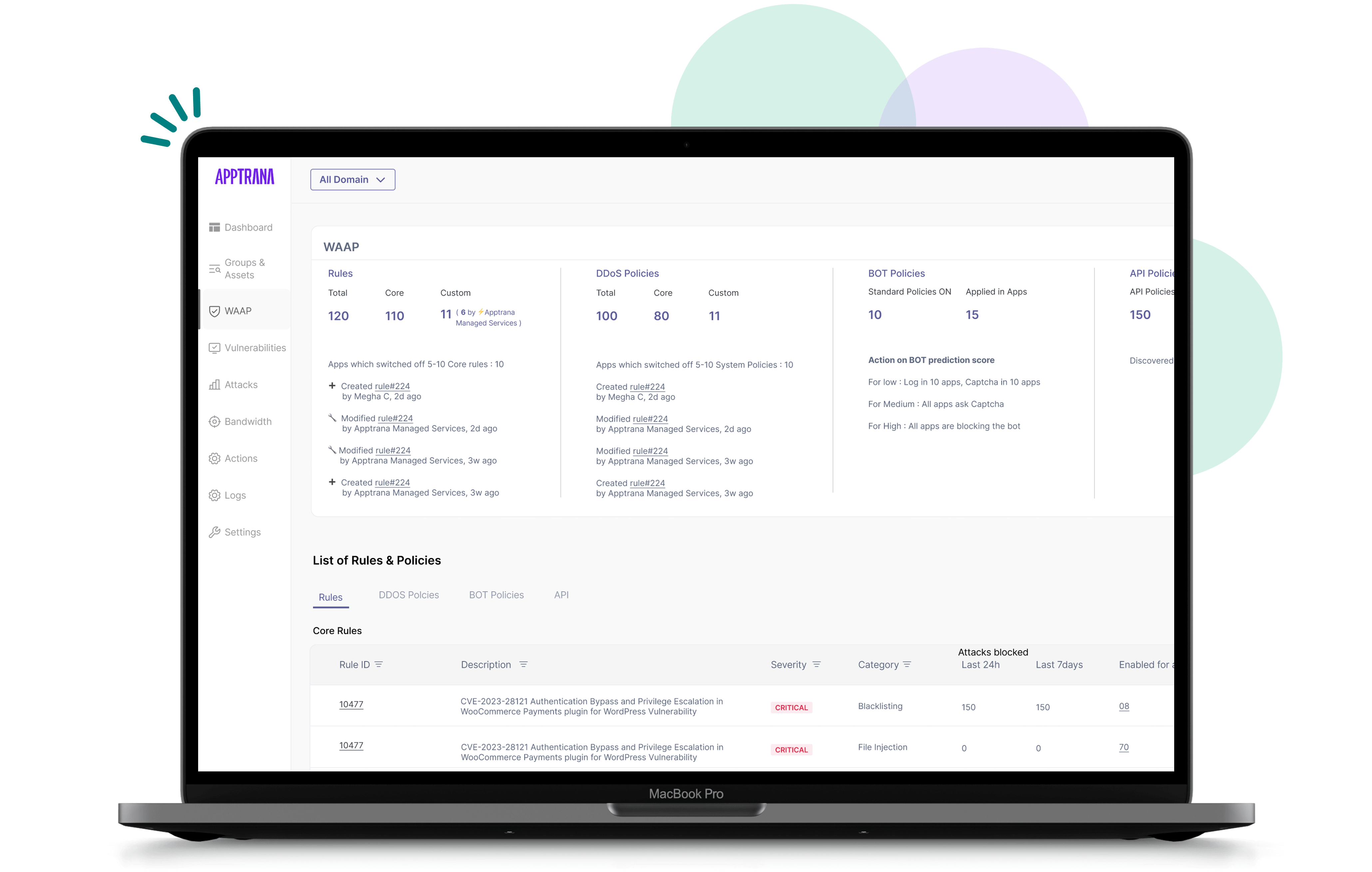 Content Delivery Network