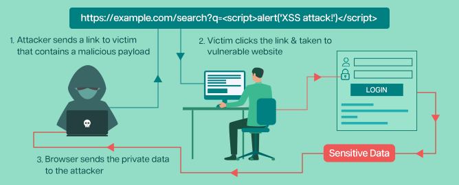 Reflected Cross-Site Scripting (XSS) Vulnerabilities on Scriptcase