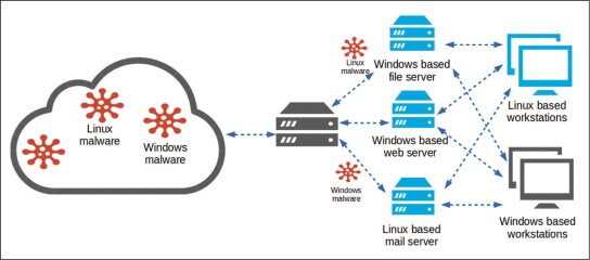 8 Best Website Penetration Testing Tools | Indusface Blog