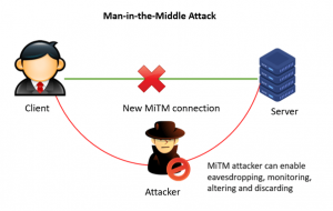 What is SSL Pinning? – A Quick Walk Through | Indusface