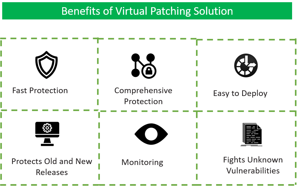 How Virtual Patching is helpful in Vulnerability Management? | Induface ...