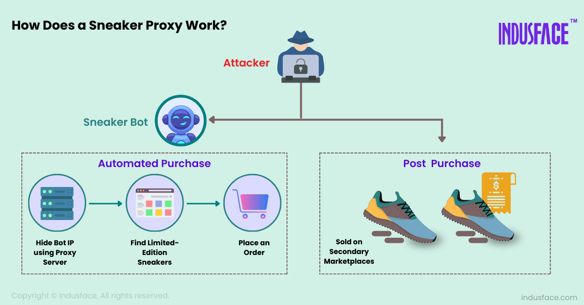 How does a sneaker bot work?