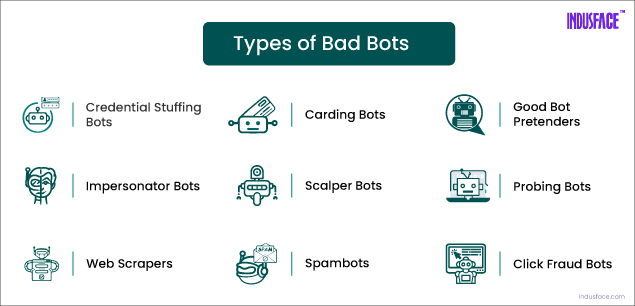 Types of Bad Bots