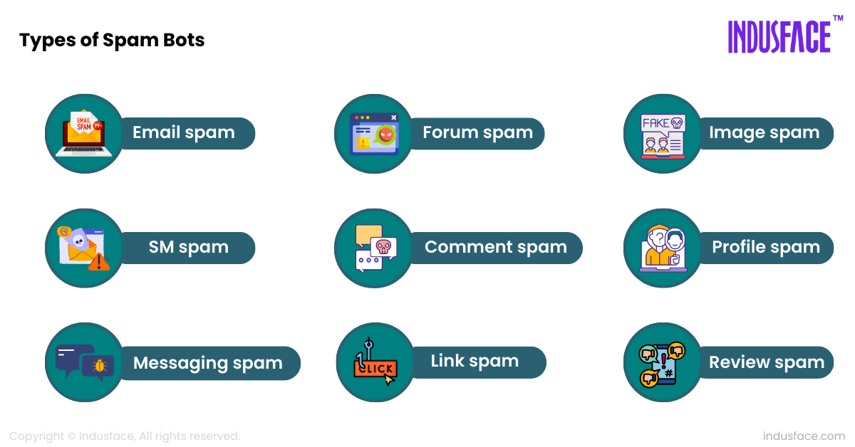 Types of Spam Bots