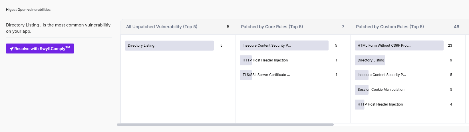 AppTrana WAAP Dashboard - top unpatched vulnerbailities