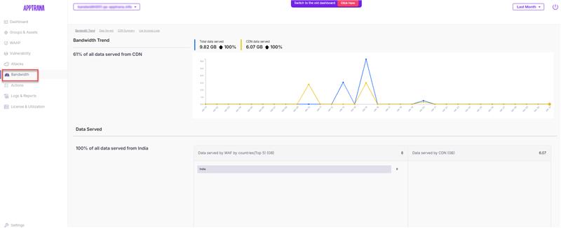 AppTrana WAAP Dashboard - CDN bandwidth