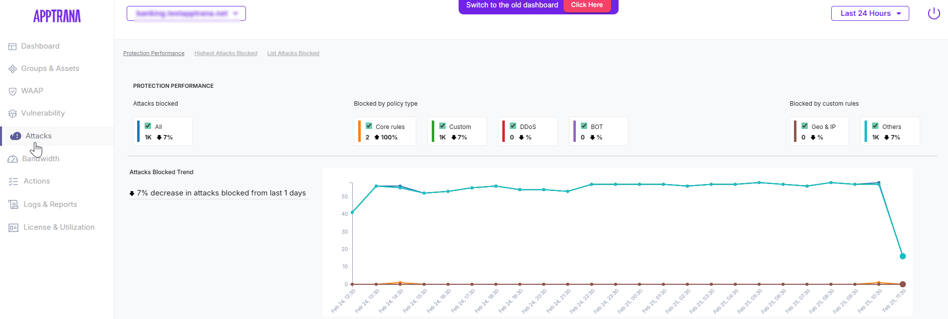 AppTrana WAAP Dashboard - protection performance