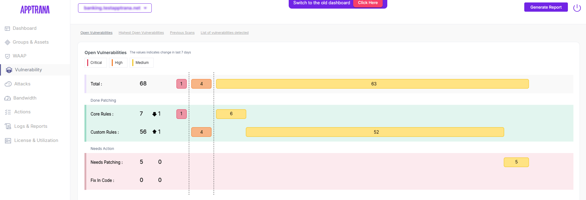 AppTrana WAAP Dashboard - vulnerability severity