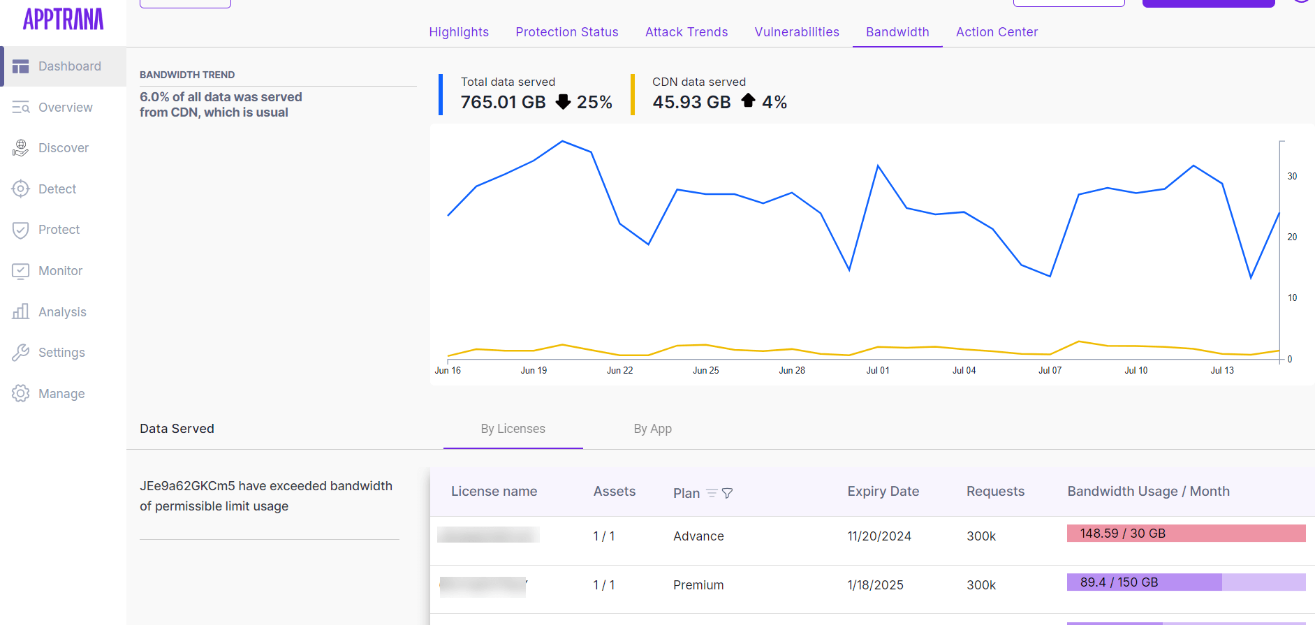 AppTrana WAAP Dashboard - CDN bandwidth