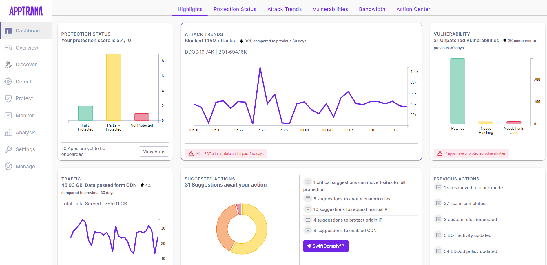 AppTrana WAAP Dashboard - Highlights