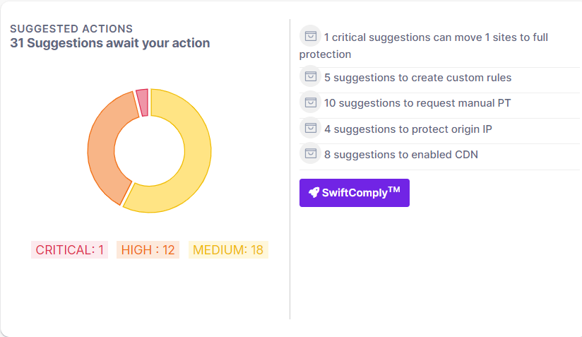 AppTrana WAAP Dashboard - action center in highlight