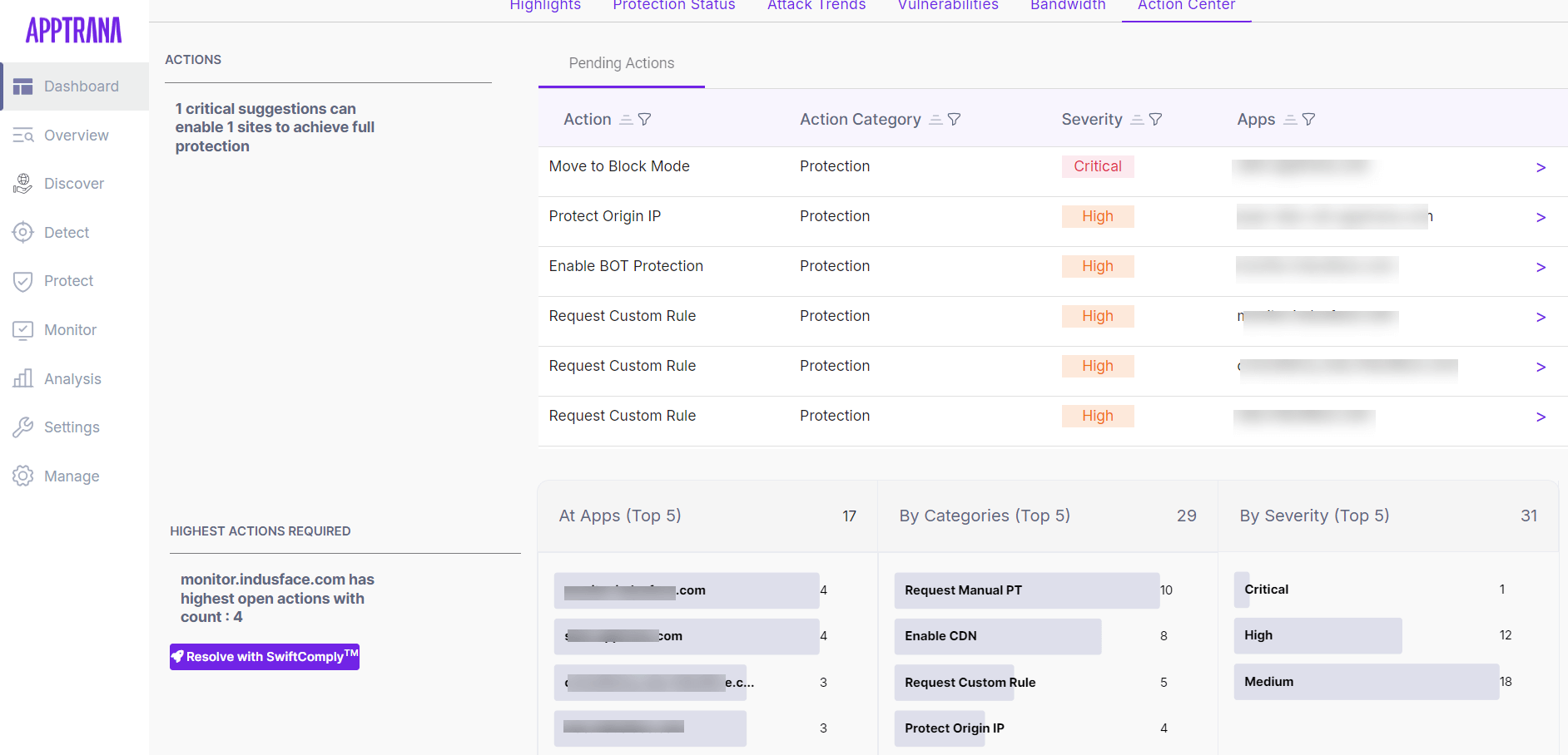 AppTrana WAAP Dashboard - action center