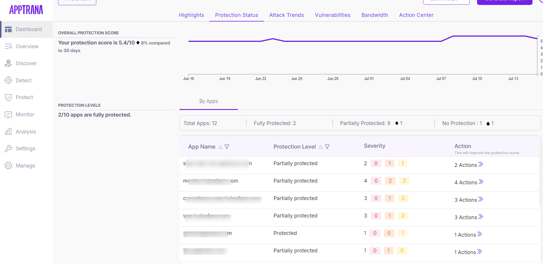 AppTrana WAAP Dashboard - protection status