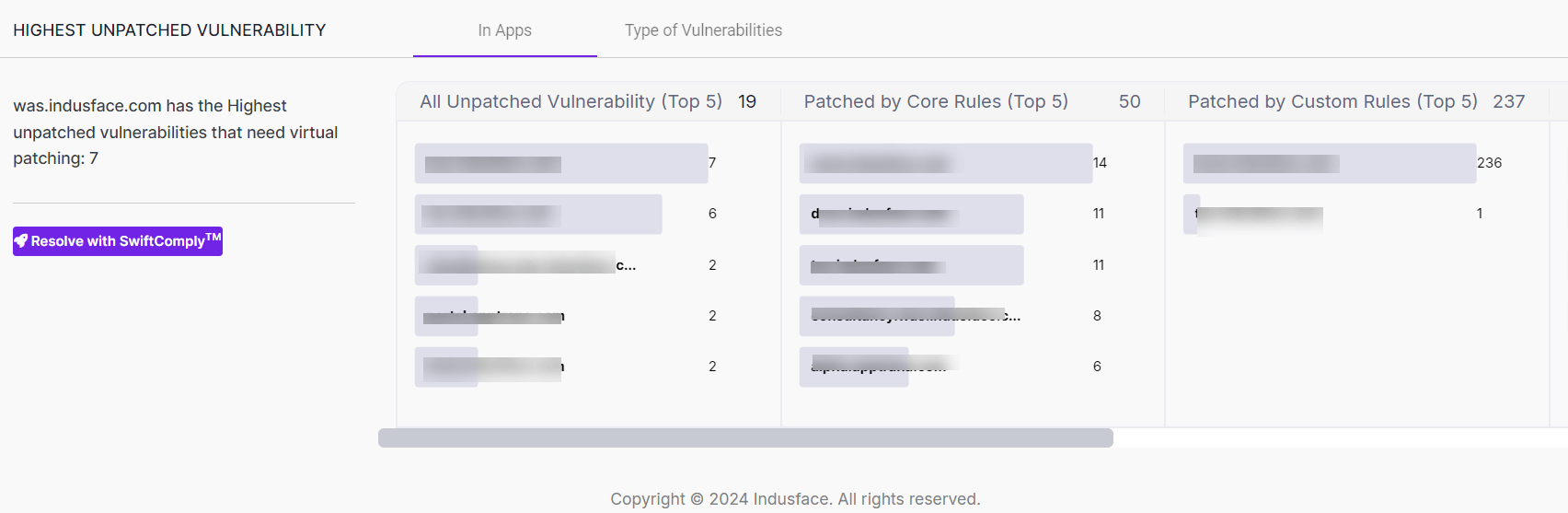 AppTrana WAAP Dashboard - top unpatched vulnerbailities