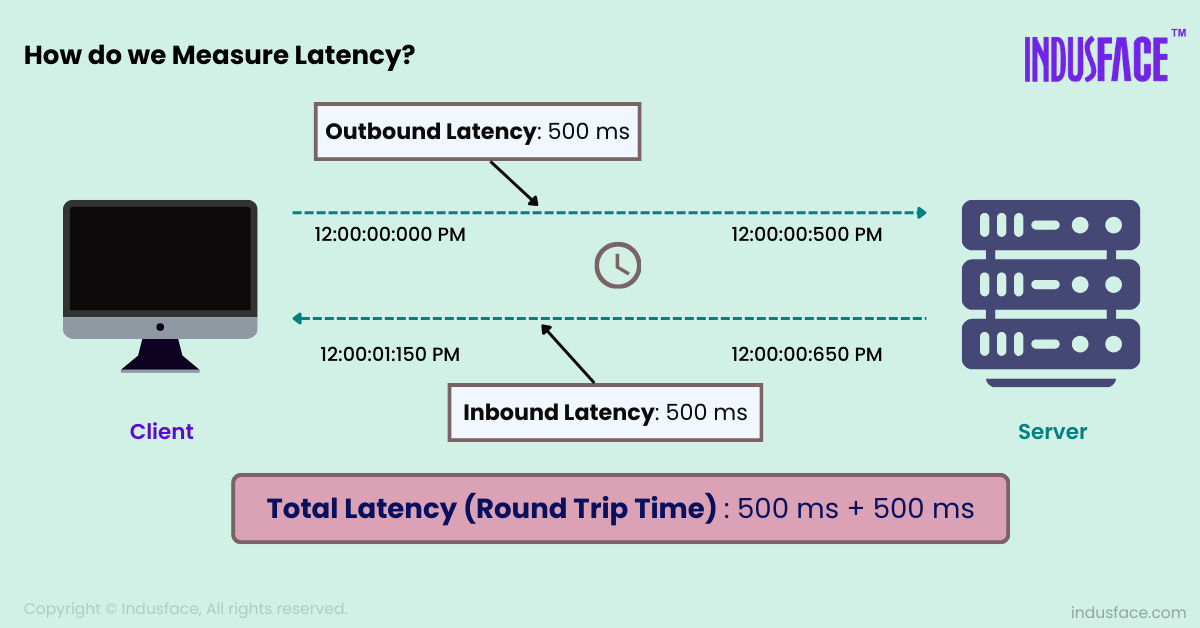 How do we measure latency?