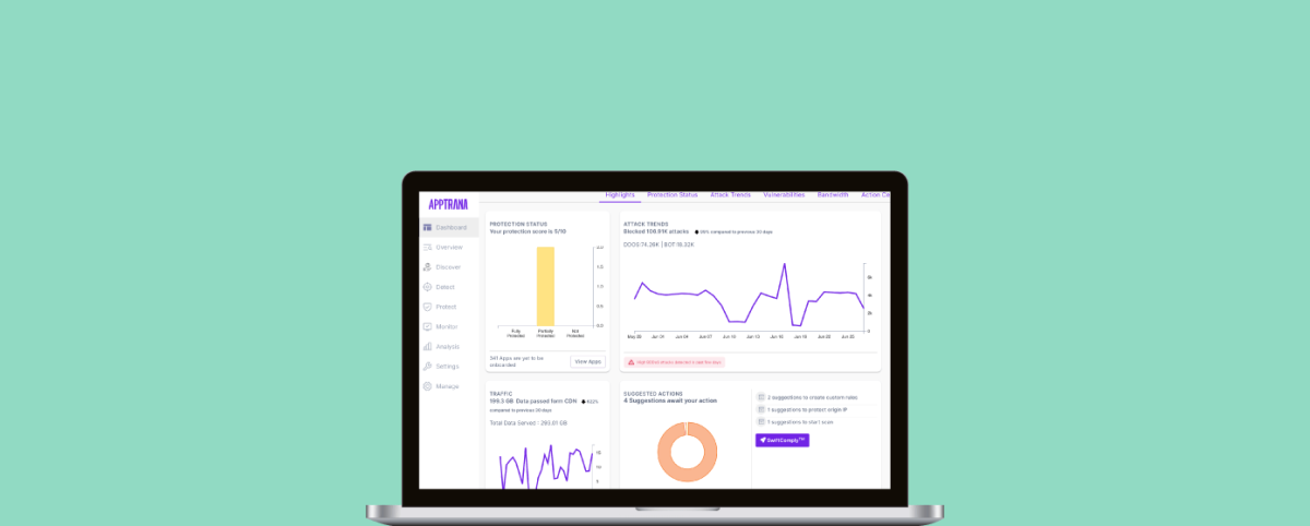 AppTrana WAAP Dashboard
