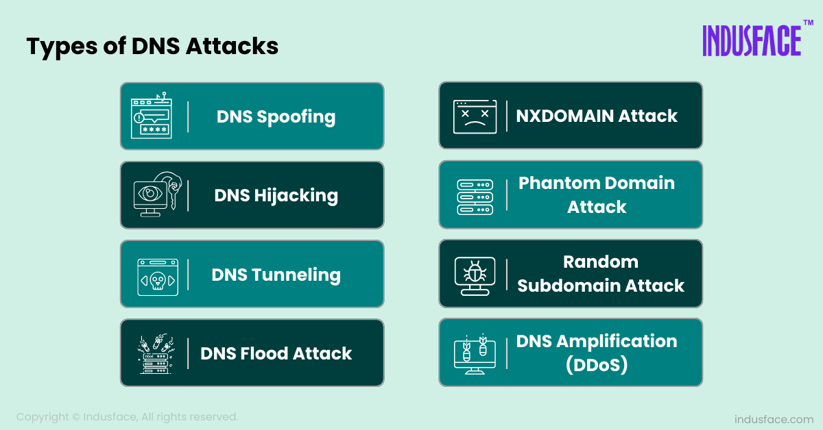 Common Types of DNS Attacks