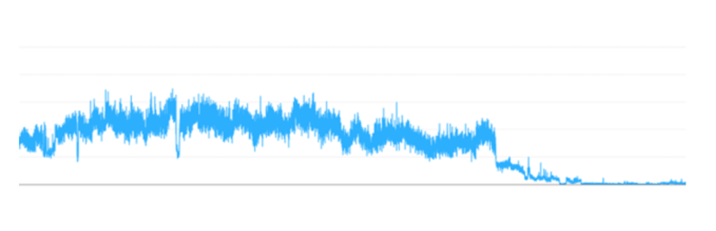 mitigating-targeted-browser-based-bot-submission-attacks