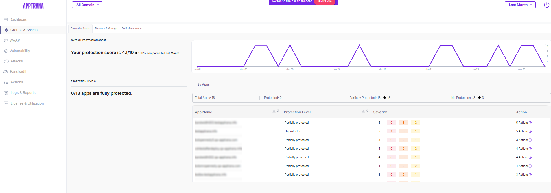 AppTrana WAAP Dashboard - protection status